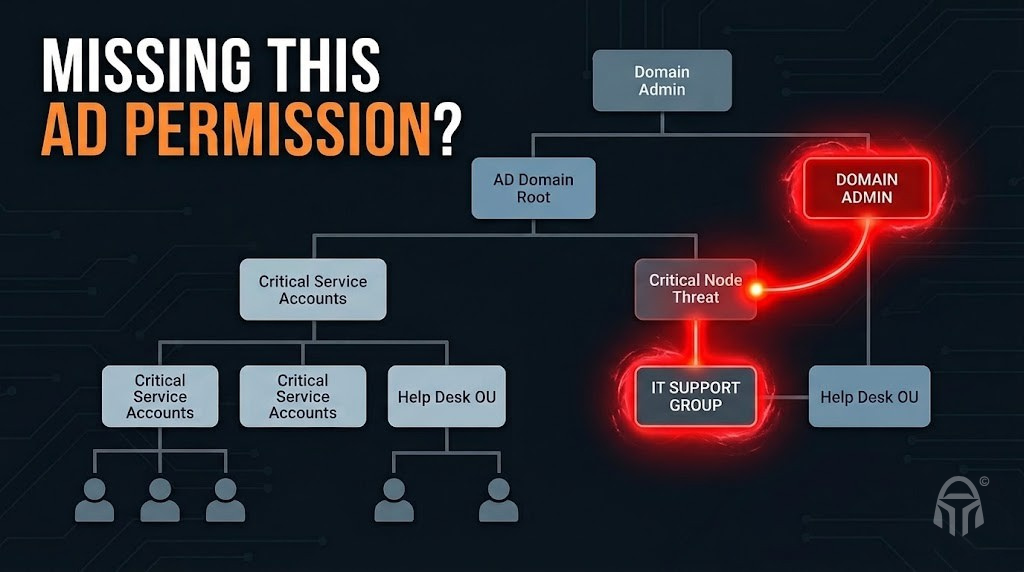 Episode 173: How to Find Insecure Active Directory Permissions with ADeleg